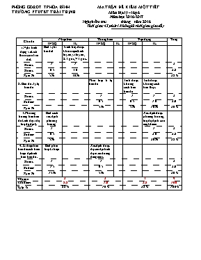 Đề kiểm tra một tiết giữa học kì I Địa lí lớp 6 - Năm học 2016-2017 - Trường THCS Thái Thịnh